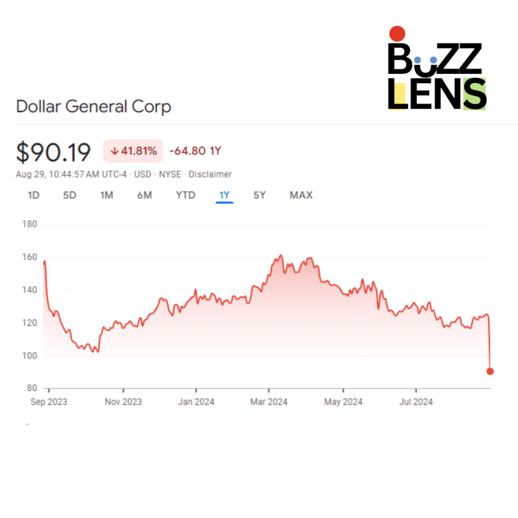 Dollar General Stock