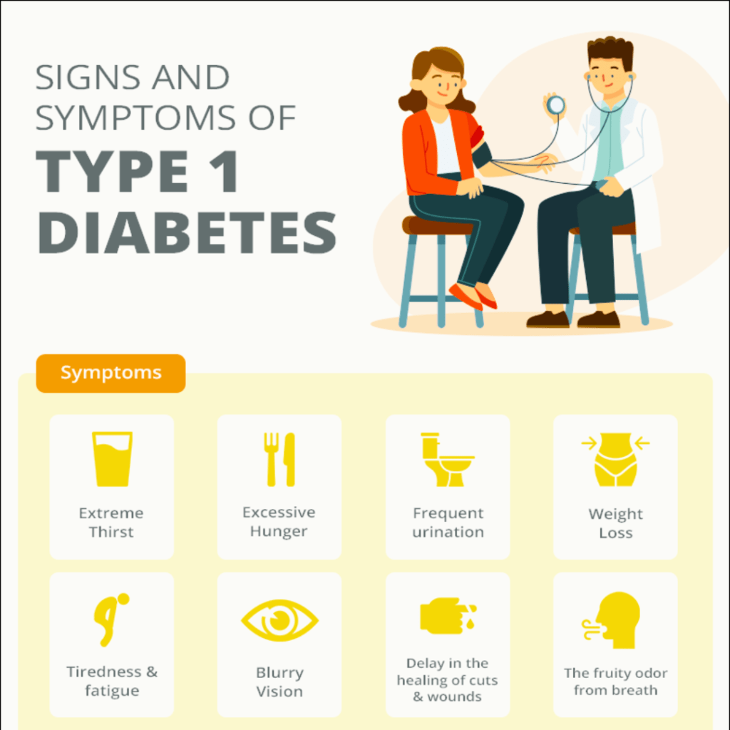 diabetes type 1