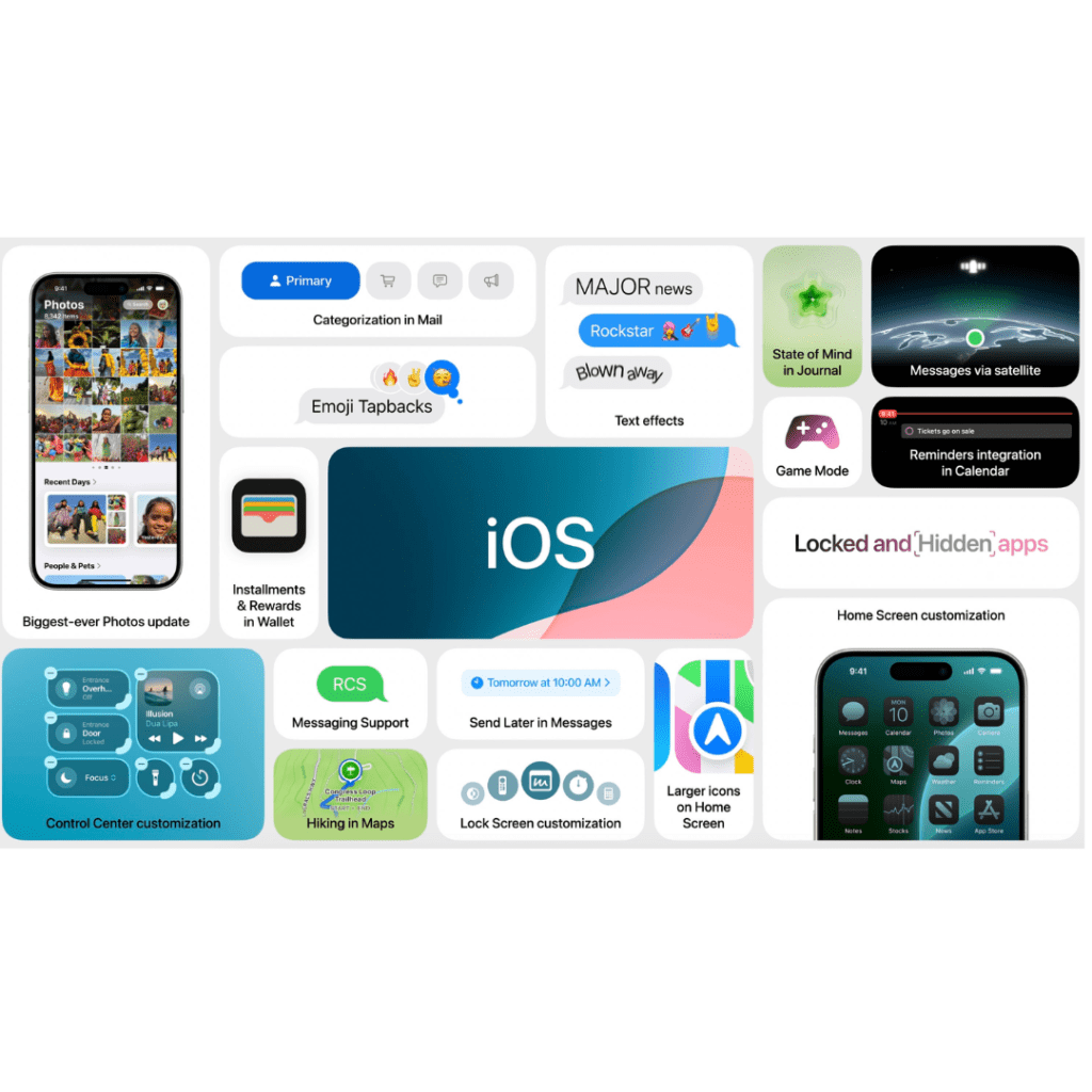 Expect from iOS 18