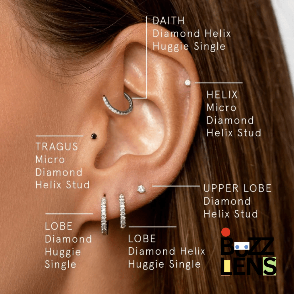 Helix Piercing