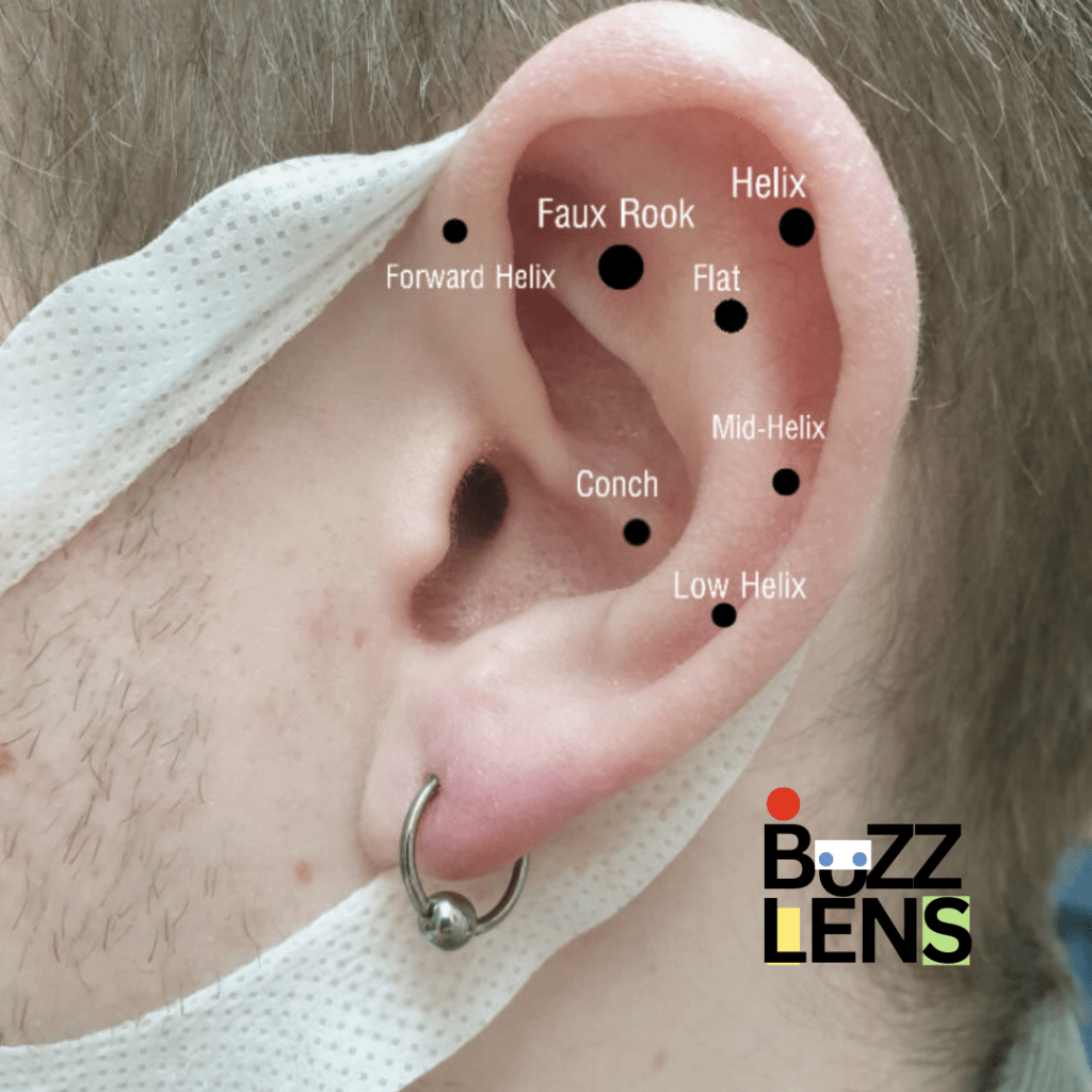 Types of Helix Piercings